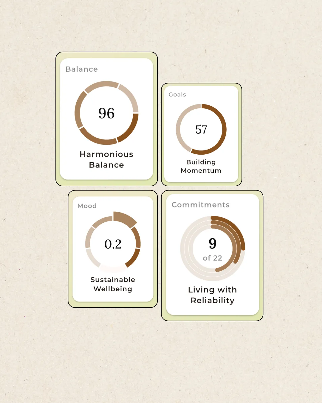 Activities Matter app showing insights