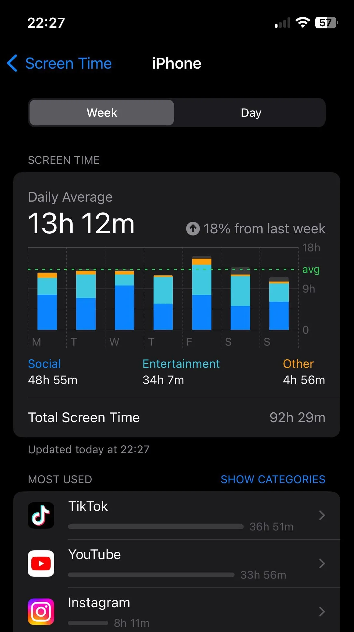 Apple Screen Time showing high usage stats