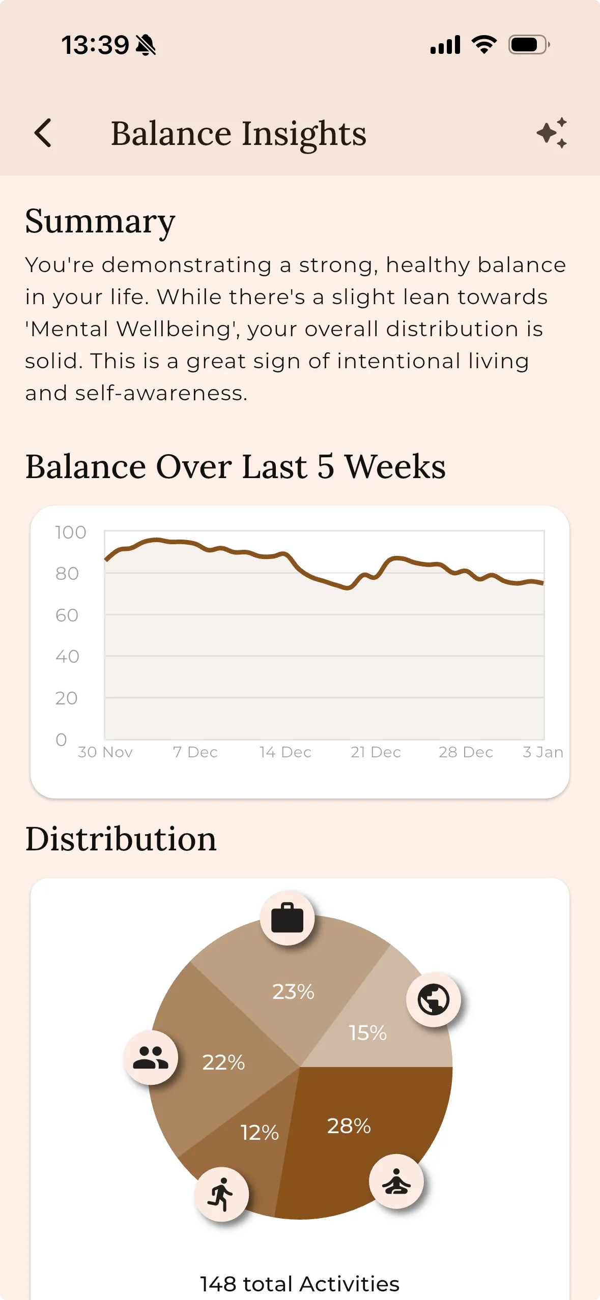 5-Pillar unified dashboard overview