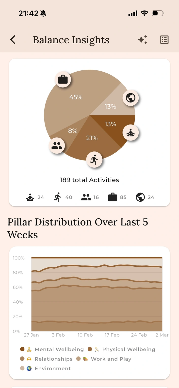 Balance charts screen