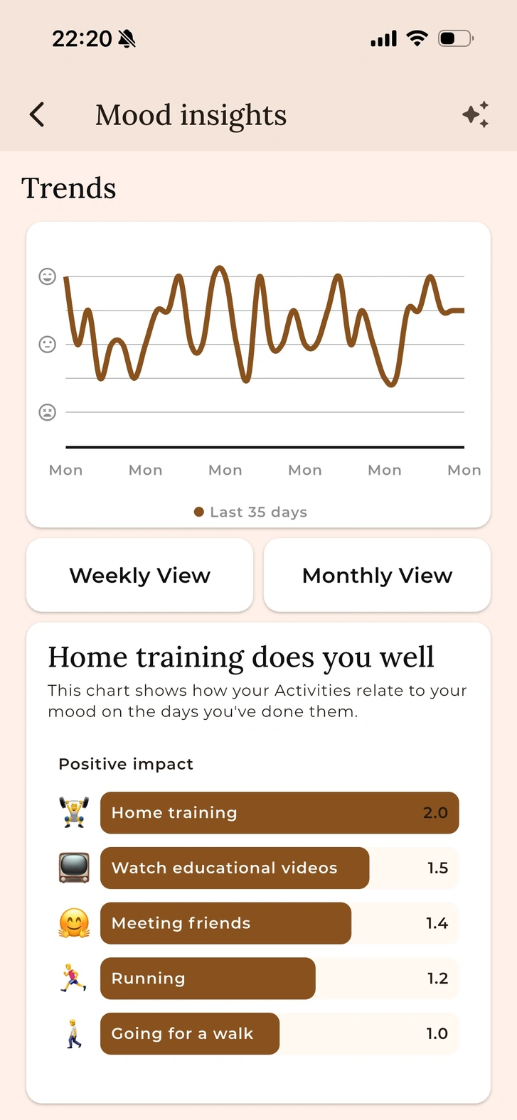 Mood charts screen